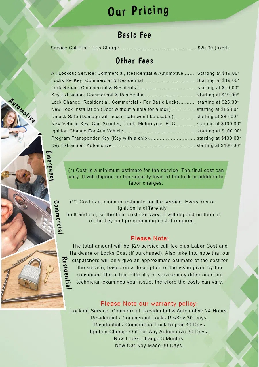 Atlantic Locksmith Store Milton, MA 617-580-9108